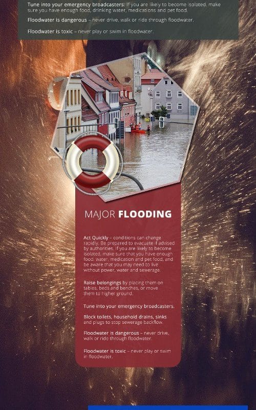 What to Do During a Flood [infographic]